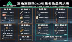 三角洲行动请升级你的硬件(请给出一个更具体的硬件升级建议)