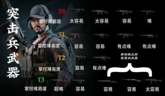 三角洲游戏pc版辅助功能(推荐几个三角洲游戏pc版辅助工具)