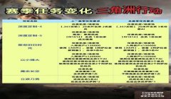 三角洲误封数据异常是什么原因(三角洲误封数据异常的具体原因)