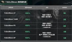 三角洲怎么拿弹药扩容箱(有没有其他途径获取三角洲弹药扩容箱?)