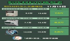 三角洲物资透视科技怎么买(有没有免费的三角洲物资透视科技?)