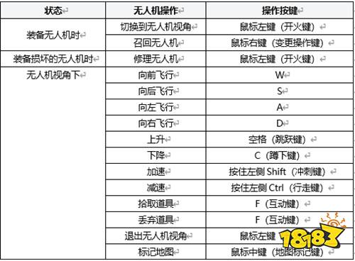 掌握绝地求生无人机战术装备的使技巧